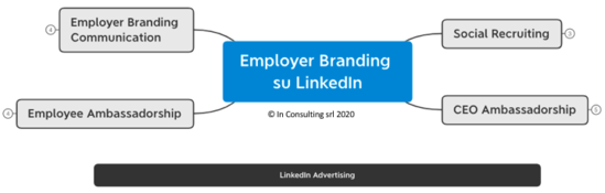 Employer Branding su LinkedIn Bozzato