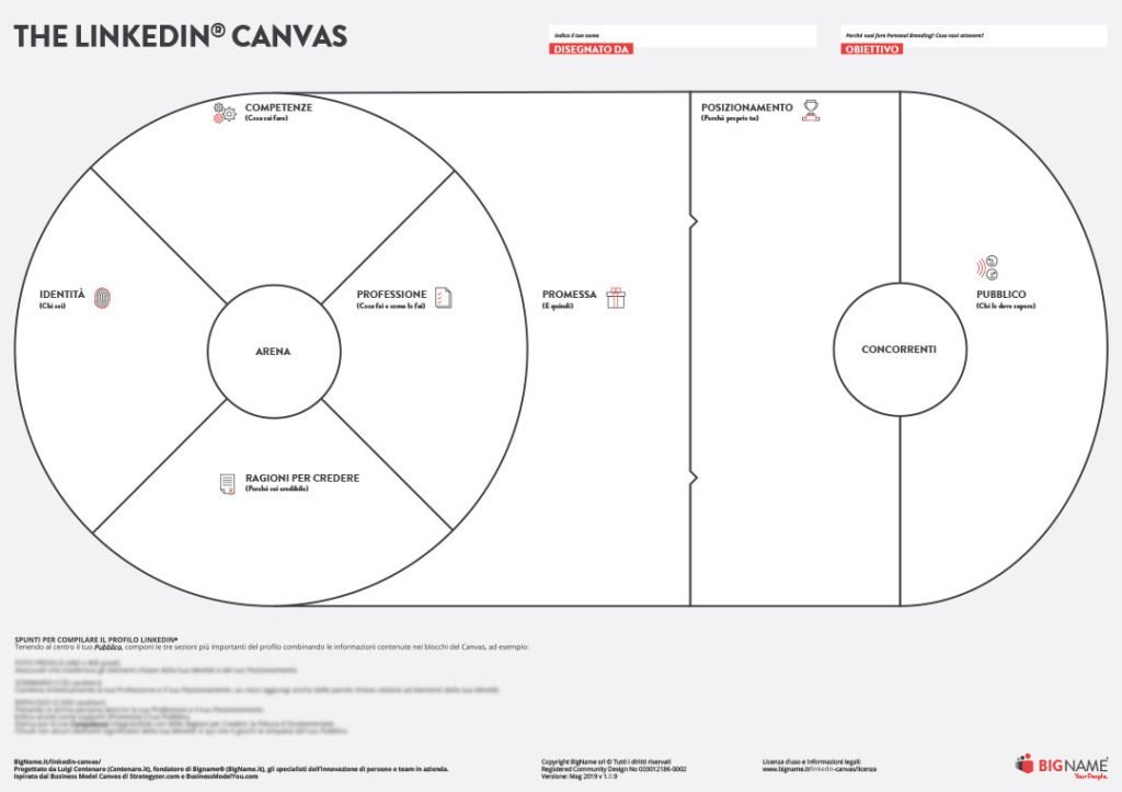 Personal Branding su LinkedIn: guida completa 2020 5 LinkedIn Canvas - LinkedIn Personal Branding
