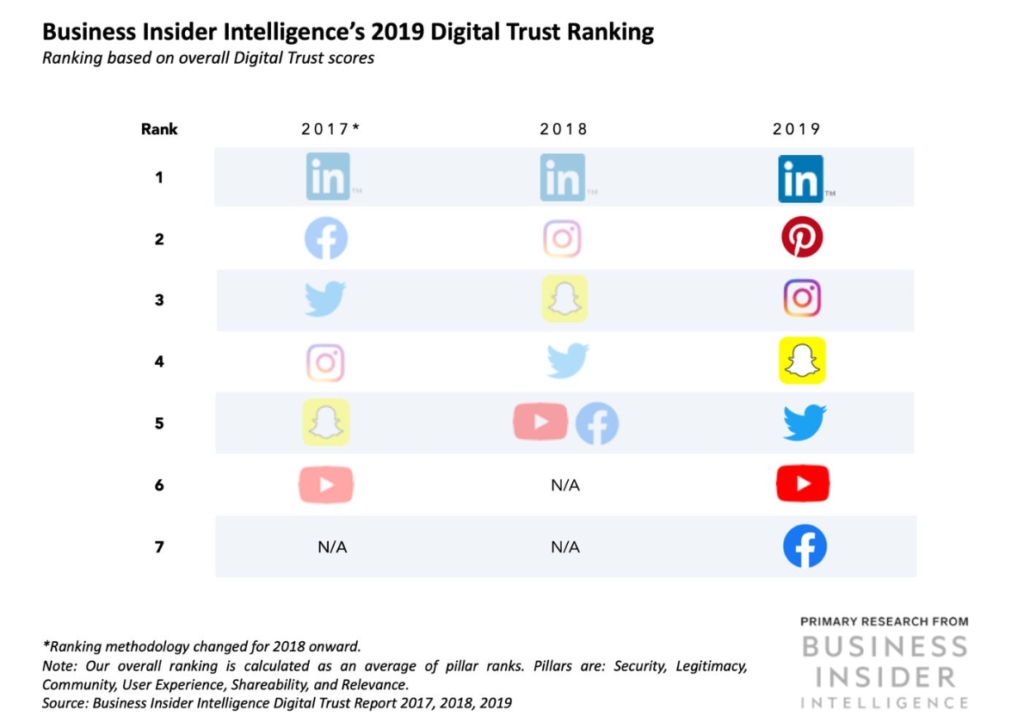Personal Branding su LinkedIn: guida completa 2020 1 LinkedIn per il Personal Branding: guida completa 2020
