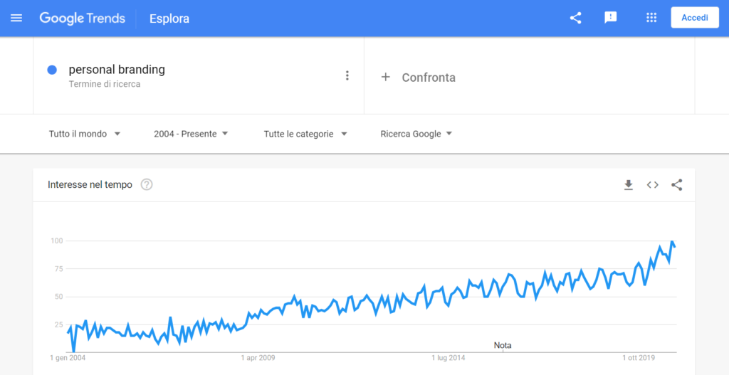 Personal Branding su LinkedIn: guida completa 2020 2 LinkedIn per il Personal Branding: guida completa 2020