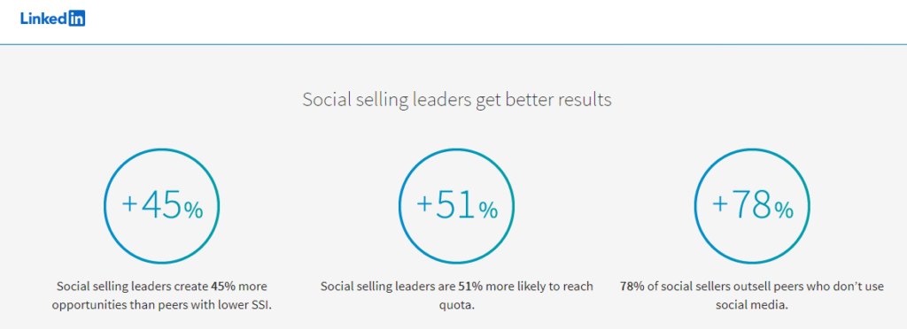 Personal Branding su LinkedIn: guida completa 2020 4 LinkedIn per il Personal Branding: guida completa 2020